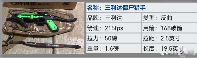 僵尸猎手数据.jpg